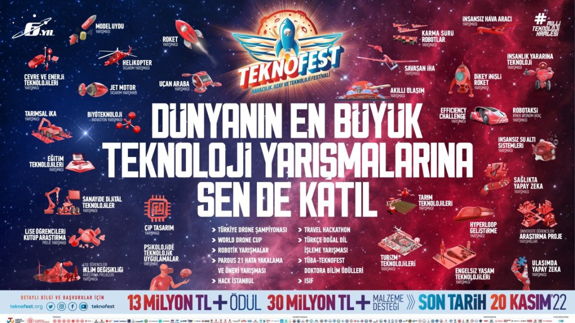 Teknofest , Havacılık, Uzay ve Teknoloji Festivali 2023